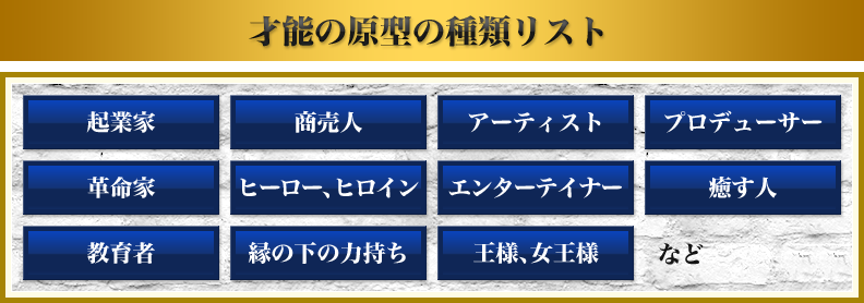 才能の原型発見チェックシート